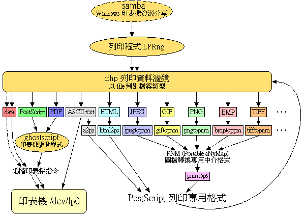 the printing flow sheet